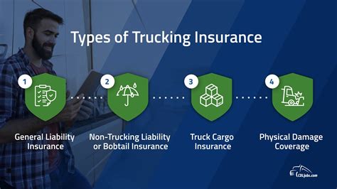 Trucking Commercial Insurance: 101 for Owner-Operators