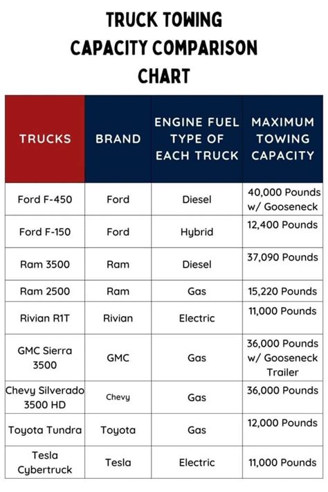 Trucks Towing Capacity Chart
