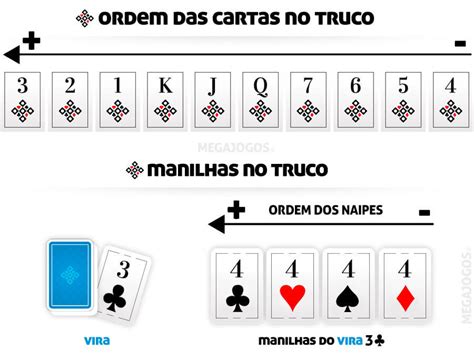 Truco Cartas Ordem: Guia Definitivo para Dominar o Jogo