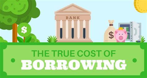 True Cost of Borrowing