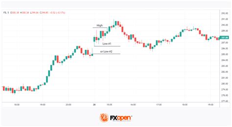 True Range Breakout: 2025 Revolutionizing Stock Analysis