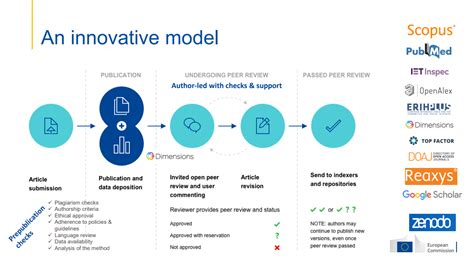 TrueFi's Innovative Model