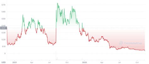 TrueFi Price Prediction: A Comprehensive Guide to Future Value