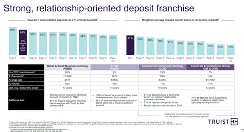 Truist Bank Stock: A Comprehensive Guide to TFC (2023)