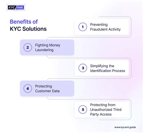 Trulioo KYC: A Comprehensive Guide for Enhanced Customer Verification