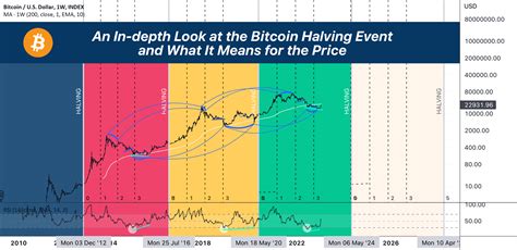 Trump's Impact on the Bitcoin Market: An In-depth Analysis