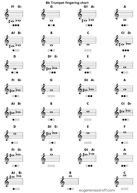 Trumpet B Flat Scale Finger Chart