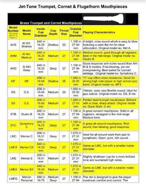 Trumpet Mouthpiece Size Chart