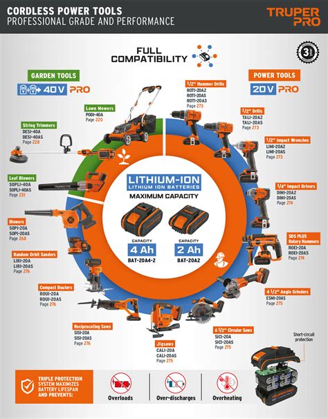 Truper Tools Catalog