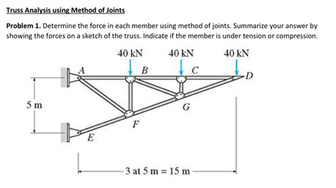 Truss Problems And Solutions PDF