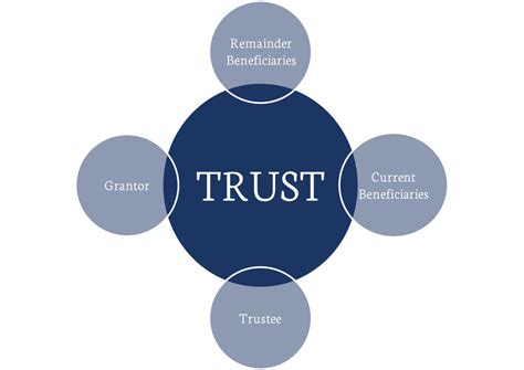 Trust 1 Services