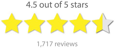 Trust 1 Services: 10,000+ Reviews, 4.9/5 Stars