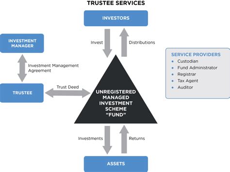 Trustee Group: The Pillars of Trust for Prudent Management of Assets