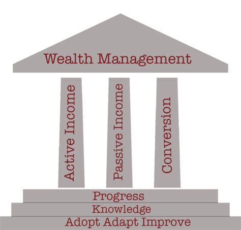 Trustee Groups: The 5 Pillars of Wealth Management for High-Net-Worth Individuals