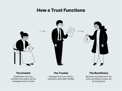 Trusts: