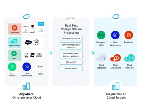 Trxpplin: Unlocking the Power of Real-Time Data Integration for Modern Enterprises