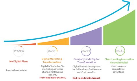 Ts Ella: A Transformative Technology Empowering Businesses