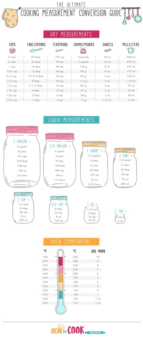 Tsp Conversion: The Ultimate Guide to Measuring and Cooking with Precision