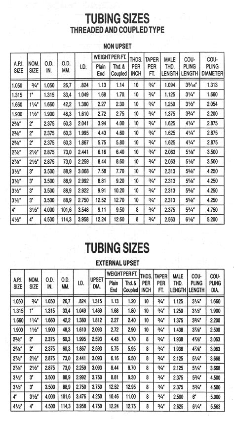 Tubing Dimensions Chart