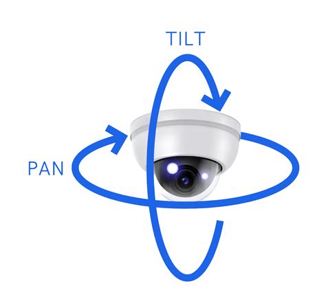 Tudo o que você precisa saber sobre Câmeras Pan, Tilt e Zoom