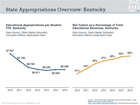 Tuition At Kentucky: A Comprehensive Overview