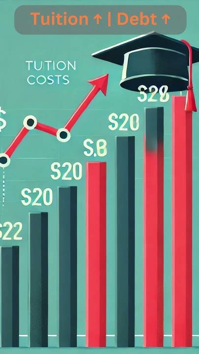 Tuition Costs Explained