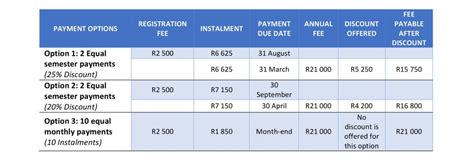 Tuition Fee Structure: