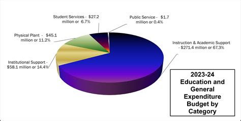 Tuition Fees: A Breakdown