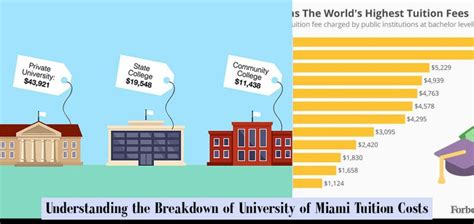 Tuition Fees: Understanding the Breakdown