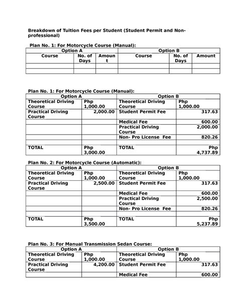 Tuition Fees Breakdown