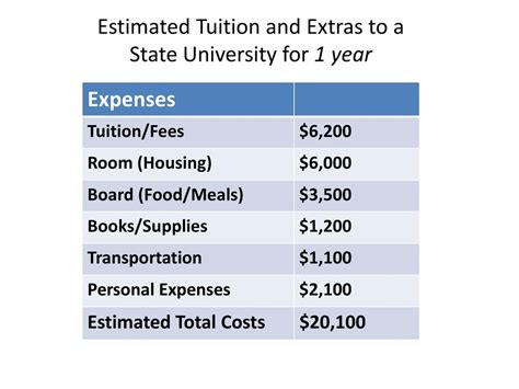 Tuition Fees and Estimated Expenses