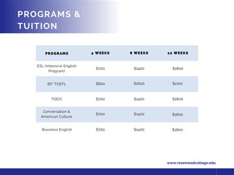 Tuition Rates by Program