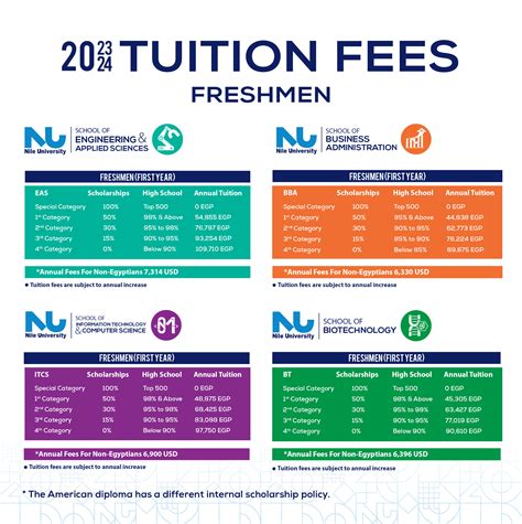 Tuition and Course Fees