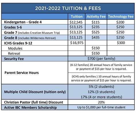 Tuition and Fees: A Detailed Breakdown