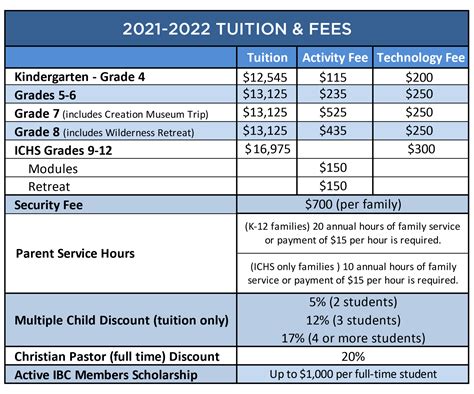 Tuition and Fees: A Detailed Look