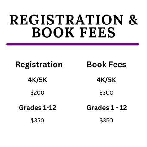 Tuition and Fees: The Cornerstone of Educational Expenses