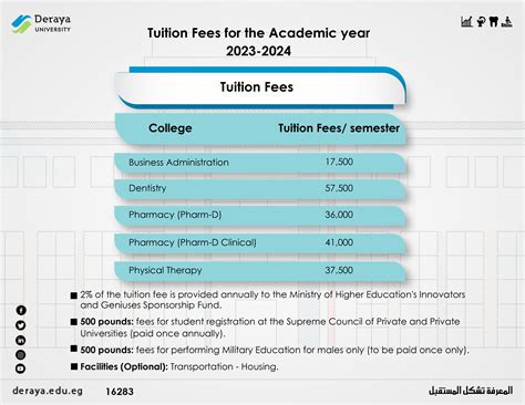 Tuition and Fees (2023-2024)