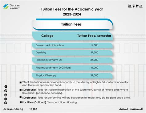 Tuition and Fees for 2023-2024