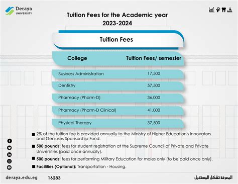 Tuition and Fees for the 2023-2024 Academic Year