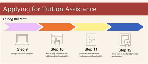 Tuition assistance:
