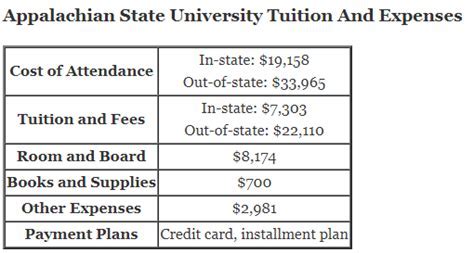Tuition at Boise State: Breaking Down the Costs