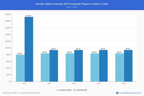 Tuition at Jackson State University: A Comprehensive Guide