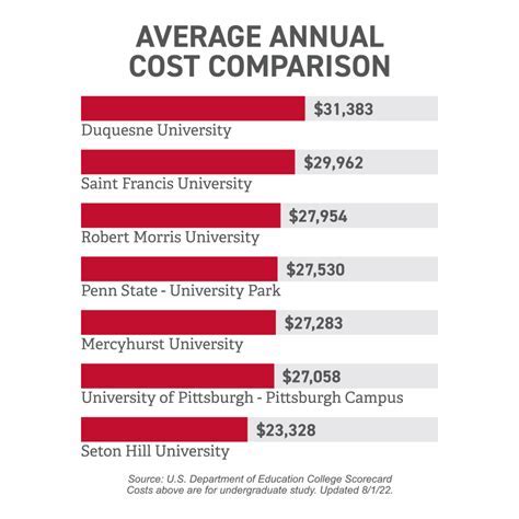 Tuition at Seton Hill University: A Comprehensive Guide