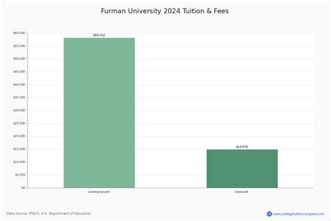 Tuition for Furman University: A Comprehensive Guide