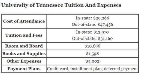 Tuition for University of Tennessee: A Comprehensive Breakdown