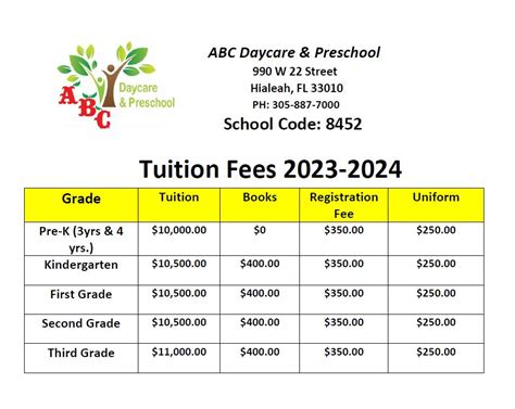 Tuition rates for all grades