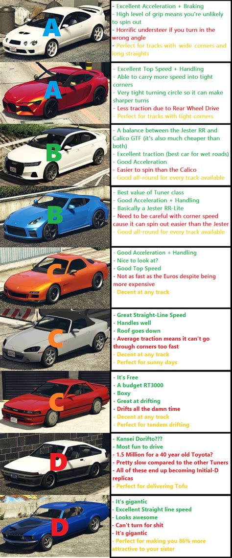 Tuner Cars in GTA 5: A Comprehensive Guide