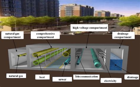 Tunnels: A Comprehensive Guide to Underground Infrastructure