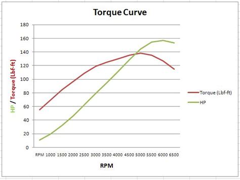 Turbocharged Loading Speeds