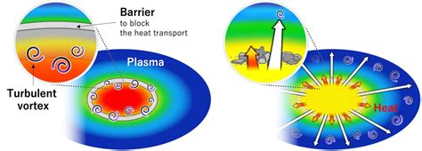 Turbulence in Space Plasmas Epub